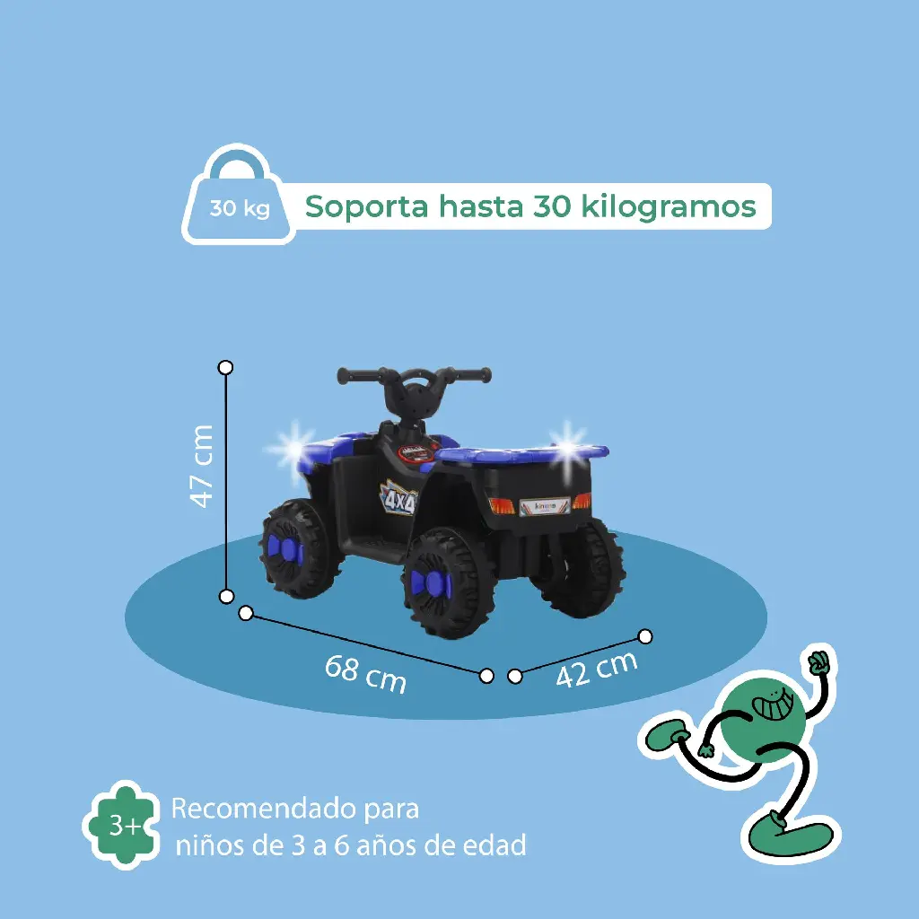 Plantilla carrito CUATRIMOTO-04.webp